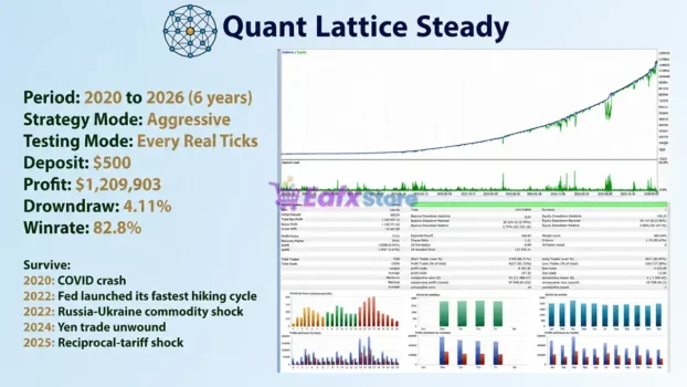 Quant Lattice EA MT5 Backtest
