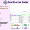 Quant Lattice EA MT5 Backtest Results