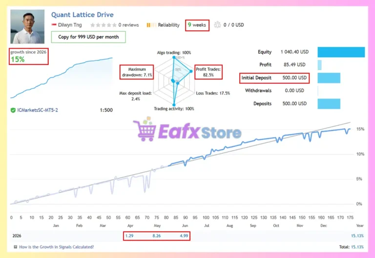Quant Lattice EA MT5 Signal