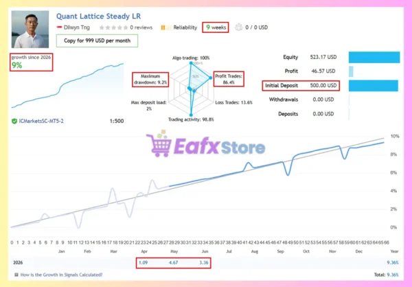 Quant Lattice EA Signal
