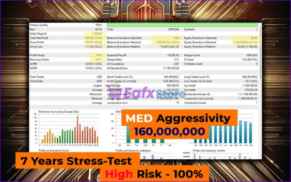 QuantCore GT MT5 Backtest Results