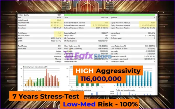 QuantCore GT MT5 Backtest Trading Results