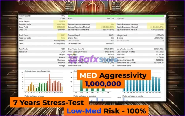 QuantCore GT MT5 Backtests Results