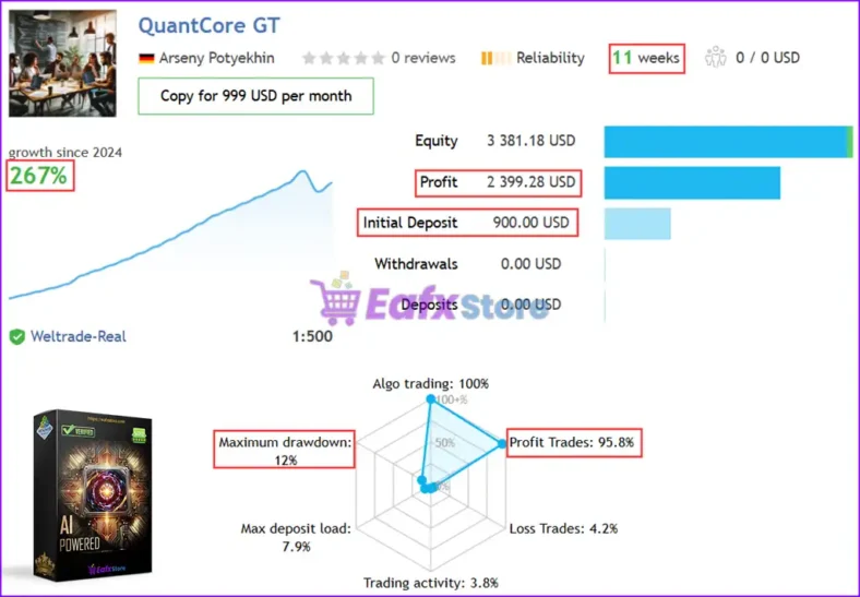 QuantCore GT MT5 Live Trading