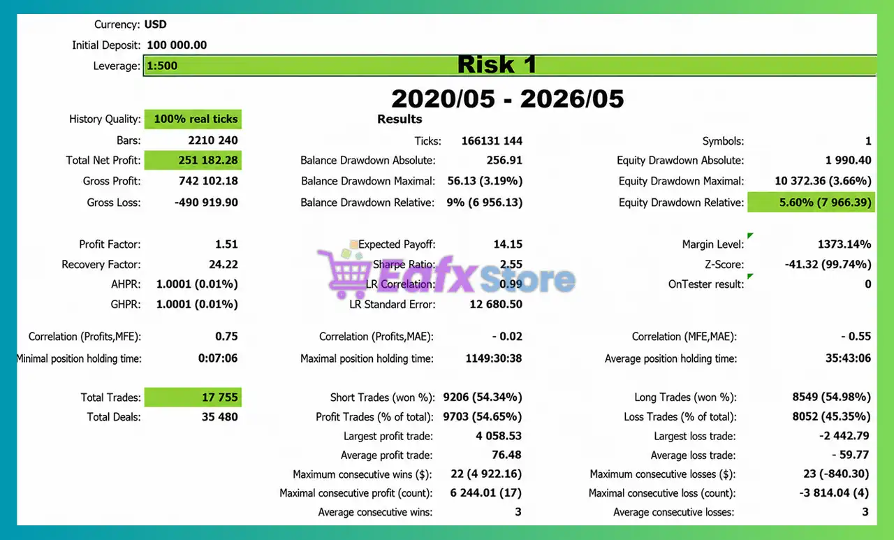 QuantFusion EA MT5 (Latest version) – GroupBuy 3 QuantFusion EA Backtest