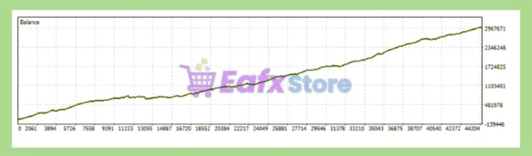 Quantitative Trailing Scalper MT5 EA Backtest