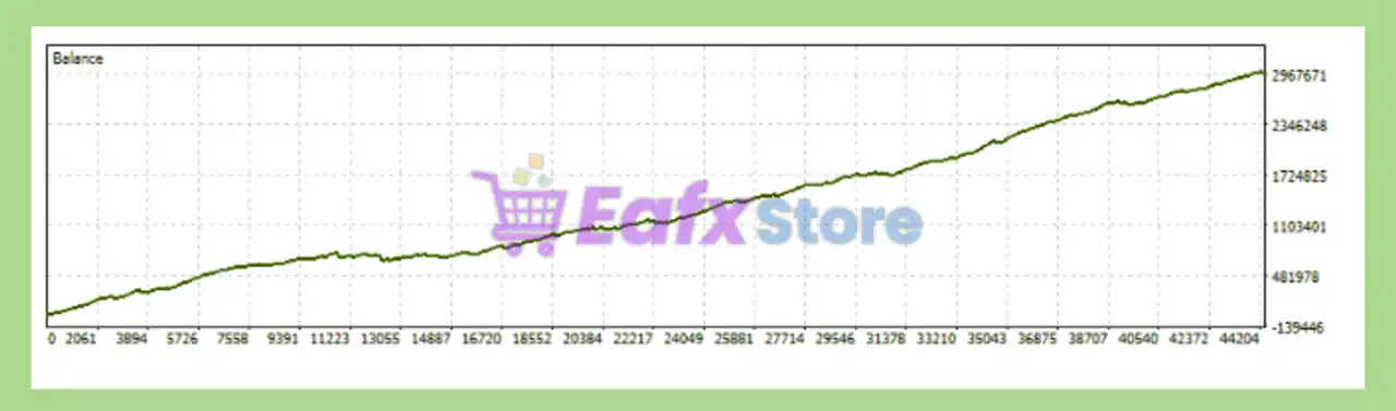 Quantitative Trailing Scalper MT5 + Sets (Latest version) 4 Quantitative Trailing Scalper MT5 EA Backtest