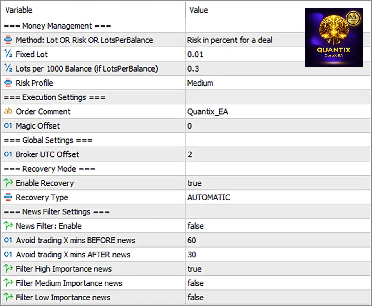 Quantix Core G33 EA MT5 Settings Panel