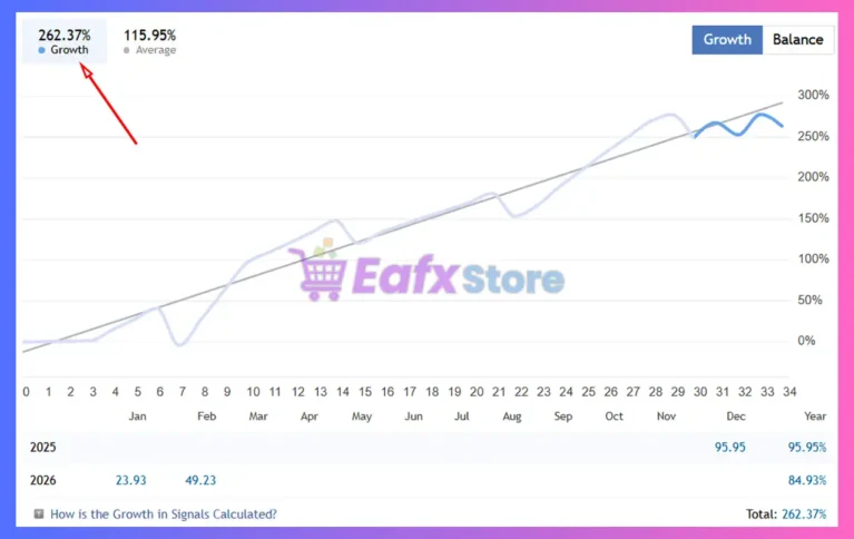 Quantix Core G33 EA Signal Results