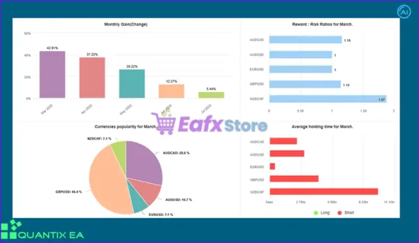 Quantix EA Live Myfxbook Results