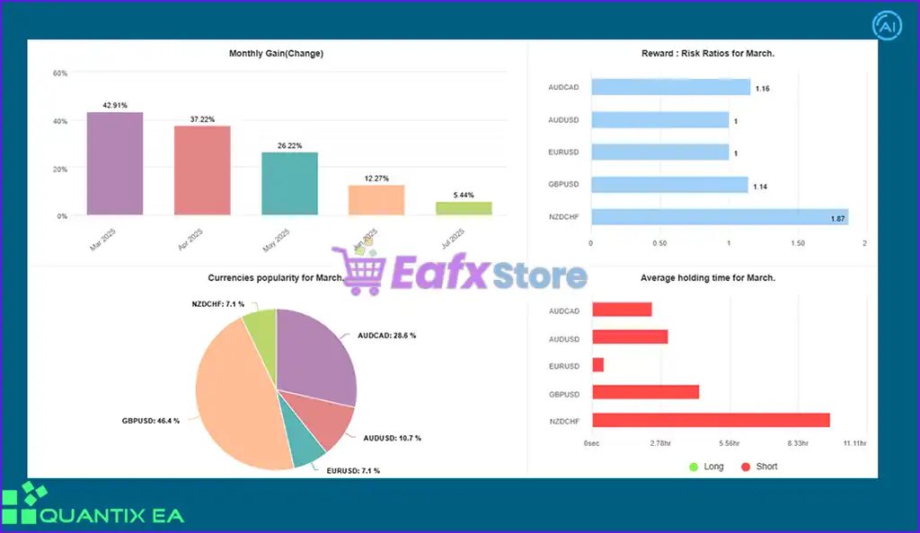 Quantix EA MT5 (Latest original version) – GroupBuy 4 Quantix EA Live Myfxbook Results