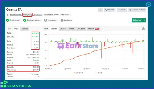 Quantix EA MT5 Live Myfxbook Results