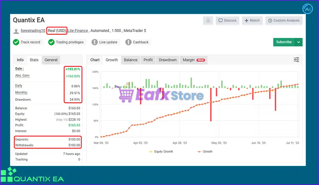 Quantix EA MT5 (Latest original version) – GroupBuy 3 Quantix EA MT5 Live Myfxbook Results
