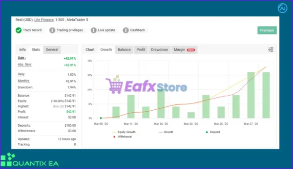 Quantix EA MT5 Myfxbook Results
