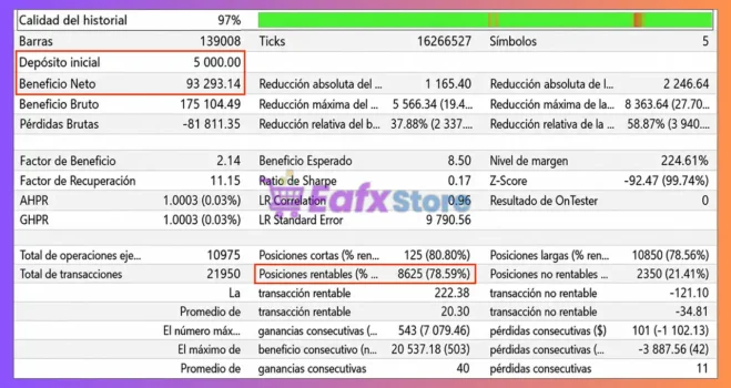 Quantturbo EA Backtest Results