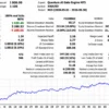 Quantum AI Gate Engine MT5 Backtests Results