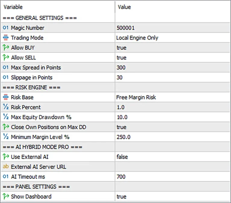 Quantum AI Gate Engine MT5 Settings Panel