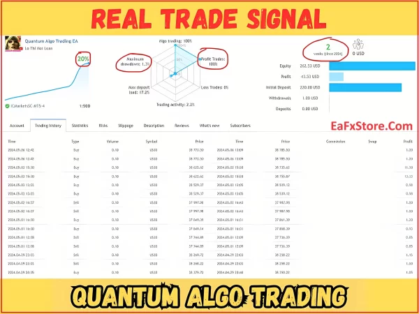 Quantum Algo Trading MT4 EA Reviews