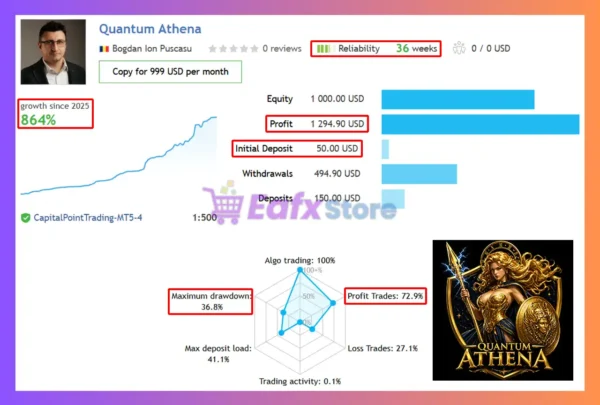 Quantum Athena EA Signal