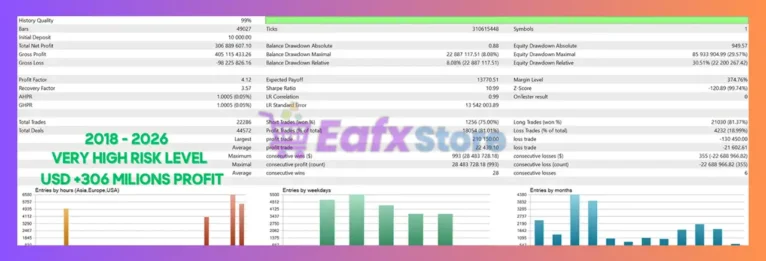 Quantum Athena EA Tests
