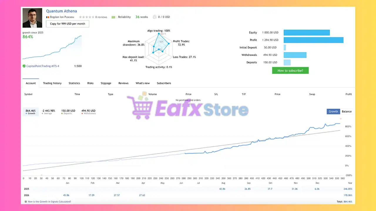 Quantum Athena Signal