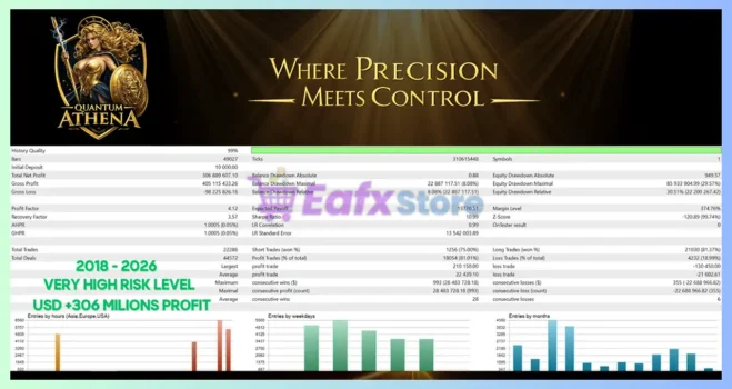 Quantum Athena Tests Results