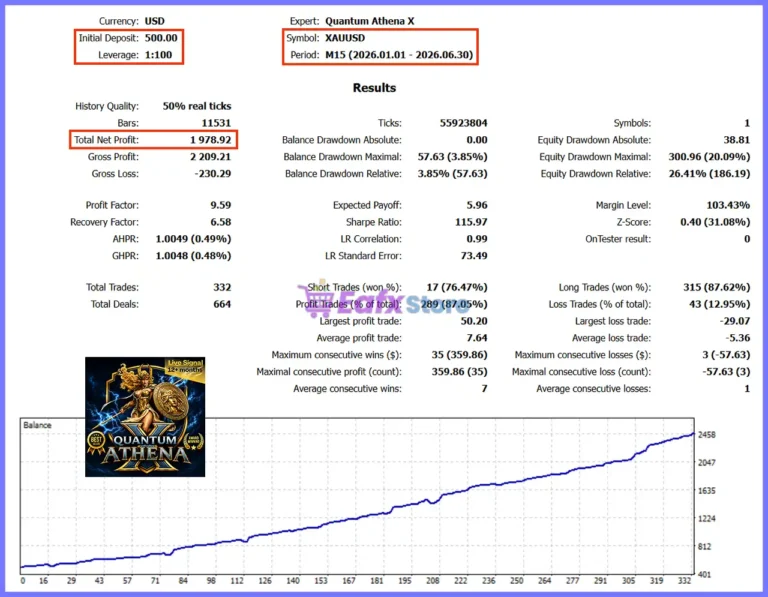 Quantum Athena X Backtest Results