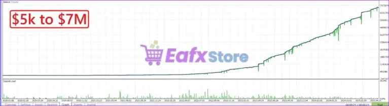 Quantum Baron EA Backtest Results