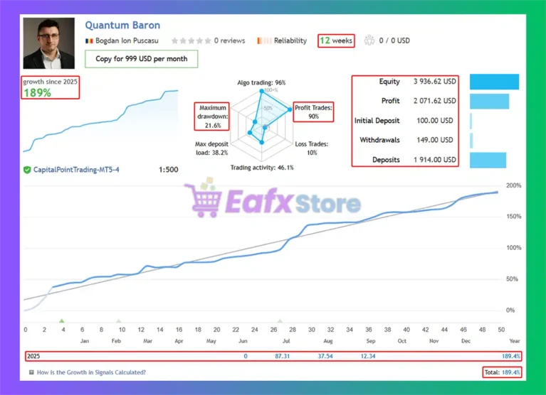 Quantum Baron EA Live Results