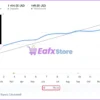 Quantum Baron EA Live Results
