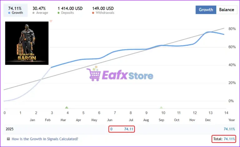 Quantum Baron EA Live Results