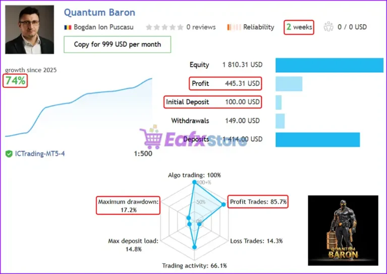 Quantum Baron EA Live Trading Results