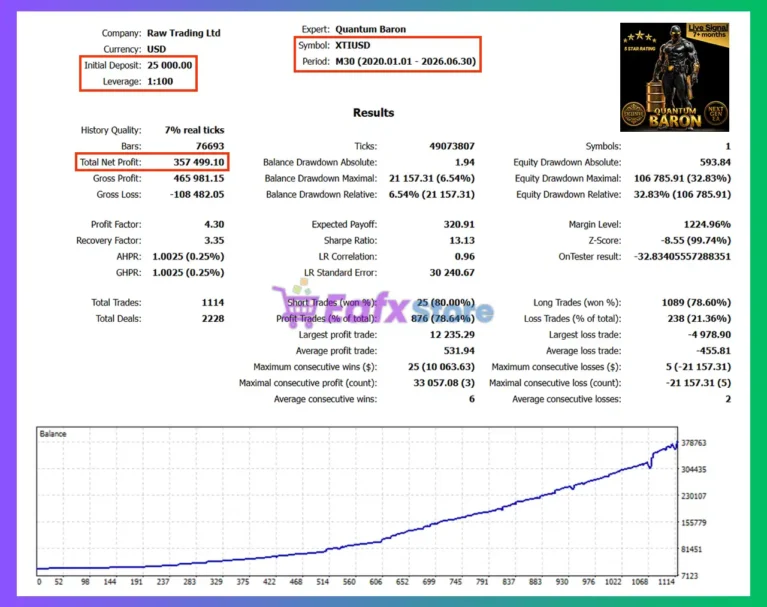 Quantum Baron EA MT5 Backtest Results
