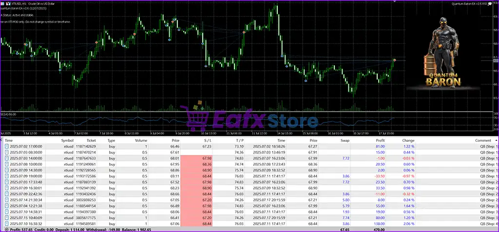 Quantum Baron EA MT5 (Latest version) – GroupBuy 6 Quantum Baron MT5 Backtest Results