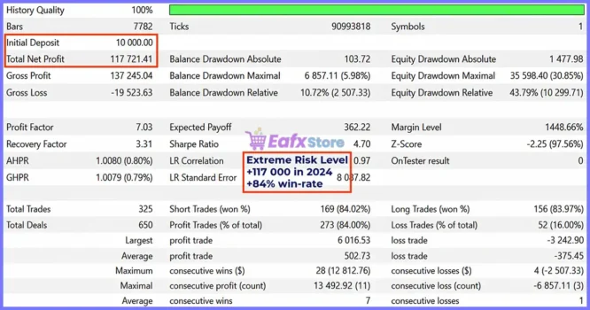 Quantum Bitcoin EA Backtest Reuslts