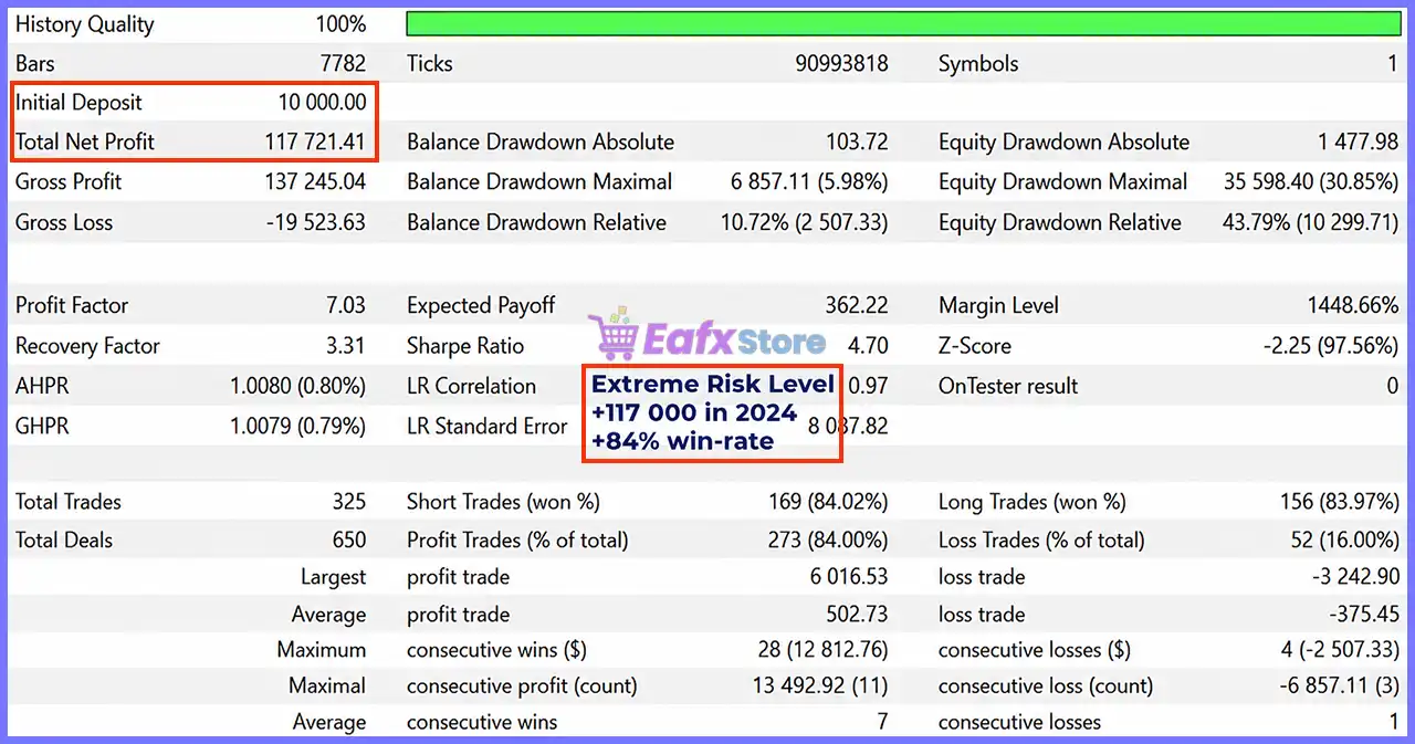 Quantum Bitcoin EA MT5 v3.2 with SetFiles (Unlimited) 3 Quantum Bitcoin EA Backtest Reuslts