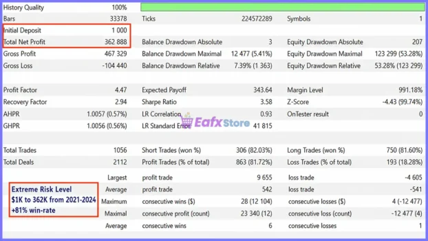 Quantum Bitcoin EA Backtests Reuslts