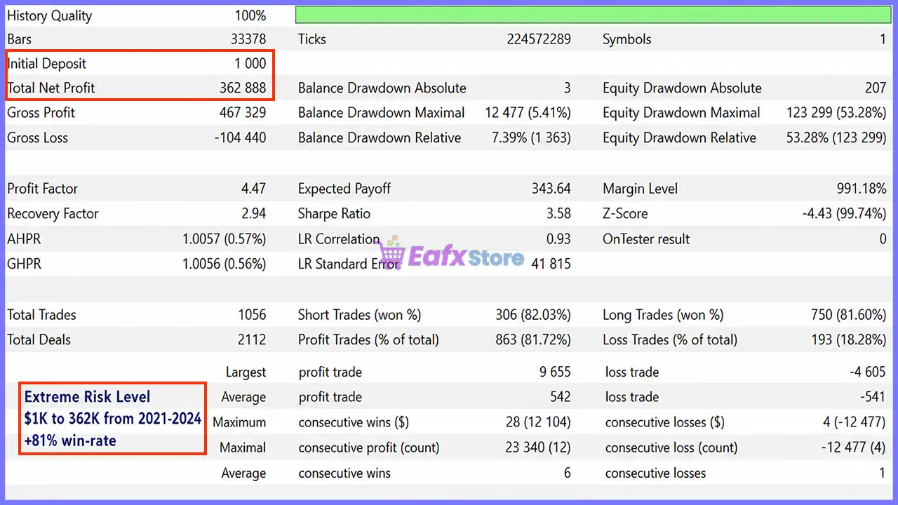 Quantum Bitcoin EA MT5 v3.2 with SetFiles (Unlimited) 4 Quantum Bitcoin EA Backtests Reuslts