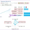Quantum Bitcoin EA Live Signal Results