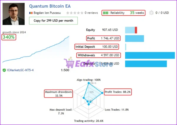 Quantum Bitcoin EA Live Signal Results
