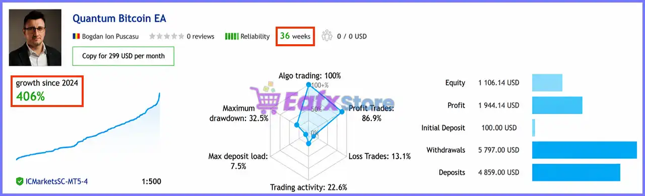 Quantum Bitcoin EA MT5 v3.2 with SetFiles (Unlimited) 2 Quantum Bitcoin EA Signal Results