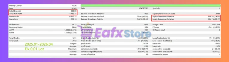 Quantum Candlestick Collider EA Backtest