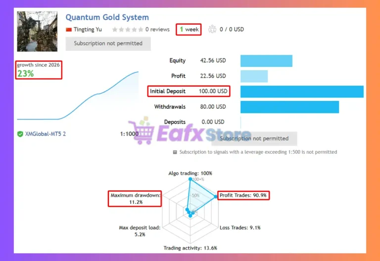 Quantum Candlestick Collider EA Signal