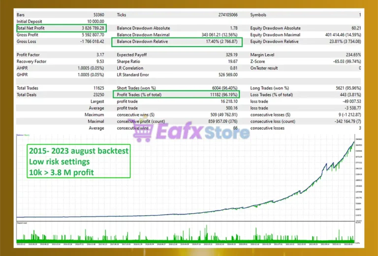 Quantum Emperor MT4 Backtest Results