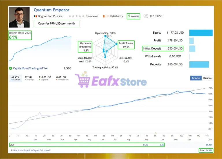 Quantum Emperor MT4 Live Results