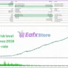 Quantum Emperor MT5 Backtest Results