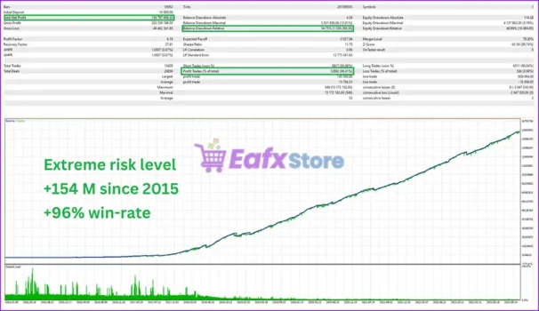 Quantum Emperor MT5 Backtest Results