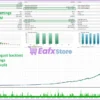 Quantum Emperor MT5 Backtests Results