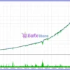Quantum Emperor MT5 EA Trading Results