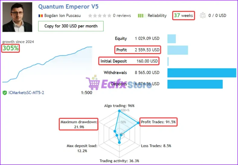 Quantum Emperor MT5 Live Trading